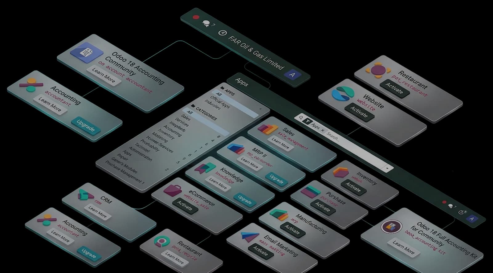 The Odoo app estate for FAR Oil & Gas Limited: Accounting, CRM, Sales, Manufacturing, MRP II, Inventory, Purchase, eCommerce, Email Marketing, Knowledge and Website shown as installable modules.