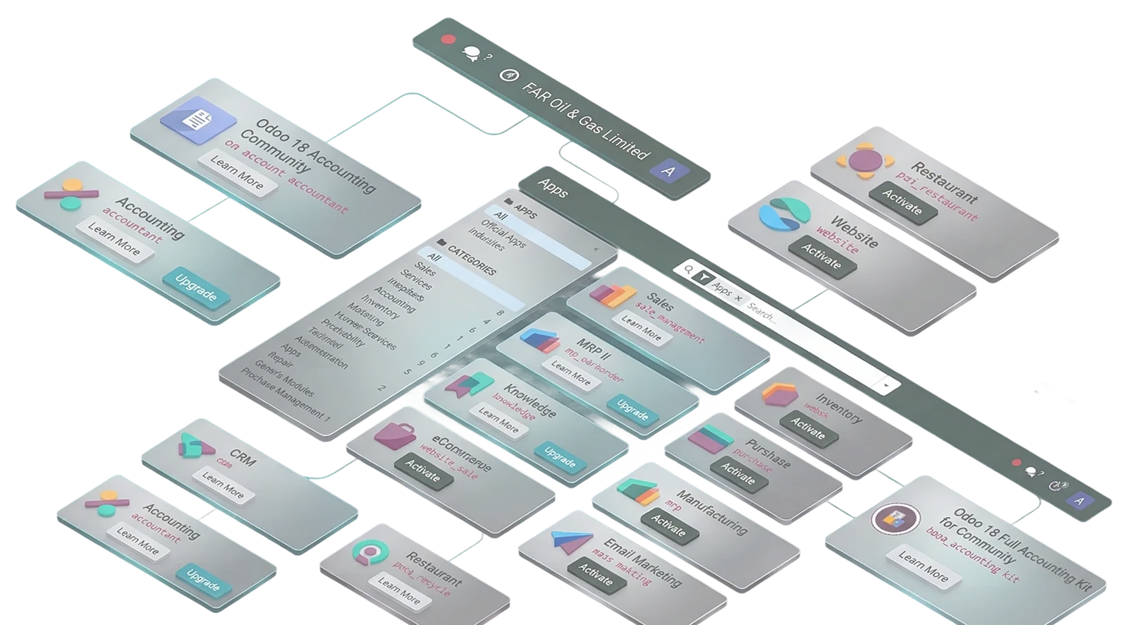 The Odoo app estate for FAR Oil & Gas Limited: Accounting, CRM, Sales, Manufacturing, MRP II, Inventory, Purchase, eCommerce, Email Marketing, Knowledge and Website shown as installable modules.