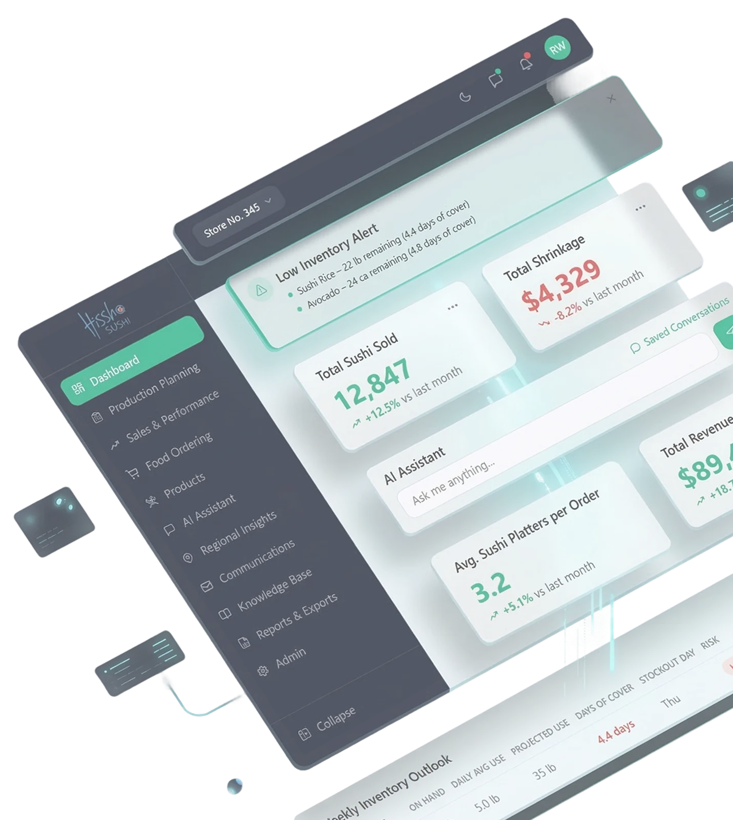 The Hissho SushiOps360 store dashboard: a low-inventory alert for sushi rice and avocado, total sushi sold, shrinkage against last month, an AI assistant prompt, and a weekly inventory outlook with days-of-cover and stockout risk.